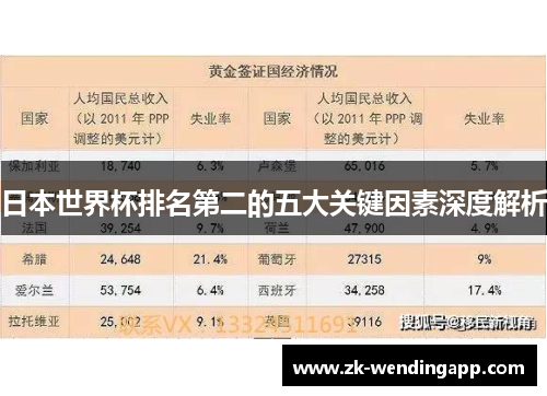 日本世界杯排名第二的五大关键因素深度解析
