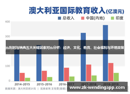 比利时与瑞典五大关键因素对比分析：经济、文化、教育、社会福利与环境政策