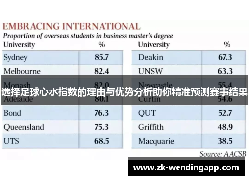 选择足球心水指数的理由与优势分析助你精准预测赛事结果
