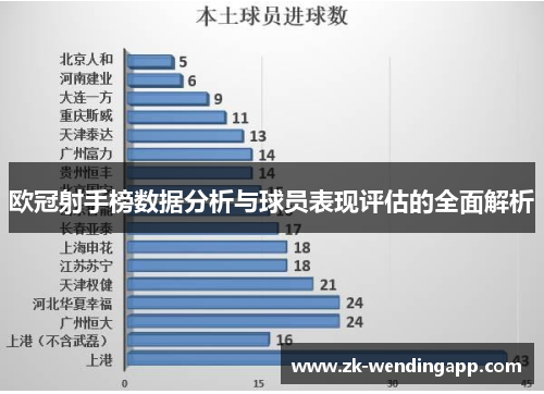 欧冠射手榜数据分析与球员表现评估的全面解析