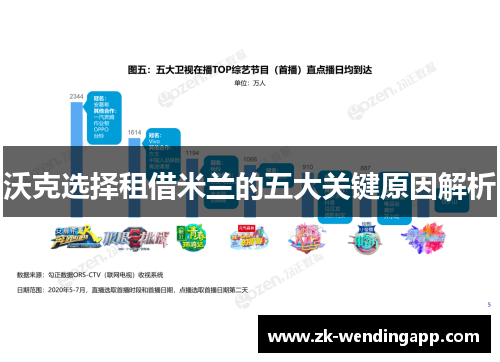 沃克选择租借米兰的五大关键原因解析