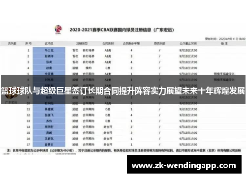 篮球球队与超级巨星签订长期合同提升阵容实力展望未来十年辉煌发展