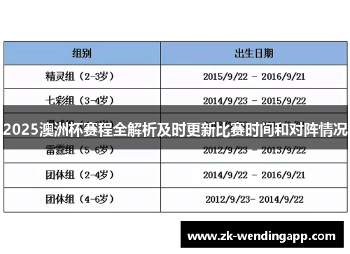 2025澳洲杯赛程全解析及时更新比赛时间和对阵情况