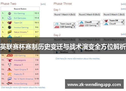 英联赛杯赛制历史变迁与战术演变全方位解析