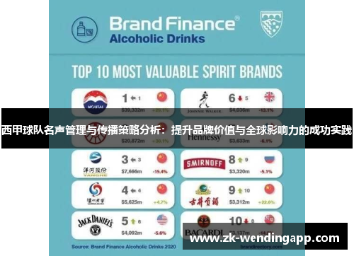 西甲球队名声管理与传播策略分析：提升品牌价值与全球影响力的成功实践