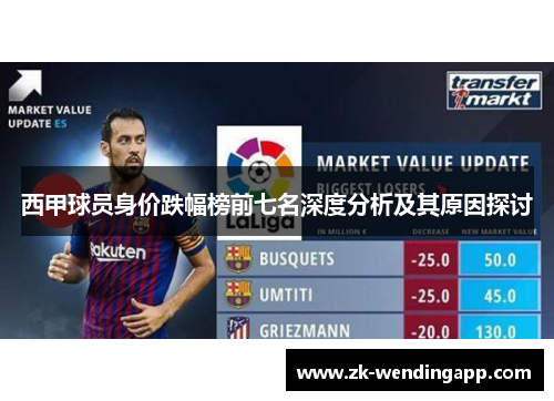 西甲球员身价跌幅榜前七名深度分析及其原因探讨