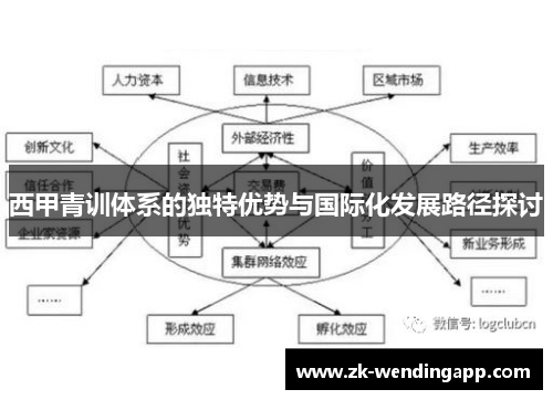 西甲青训体系的独特优势与国际化发展路径探讨