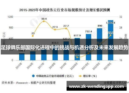 足球俱乐部国际化进程中的挑战与机遇分析及未来发展趋势