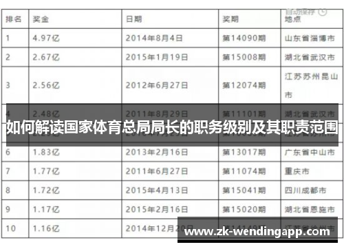 如何解读国家体育总局局长的职务级别及其职责范围