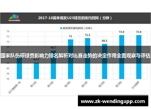 国家队伤停球员影响力排名解析对比赛走势的决定作用全面观察与评估 国家队伤停球员影响力排名解析对比赛走势的决定作用全面观察与评估
